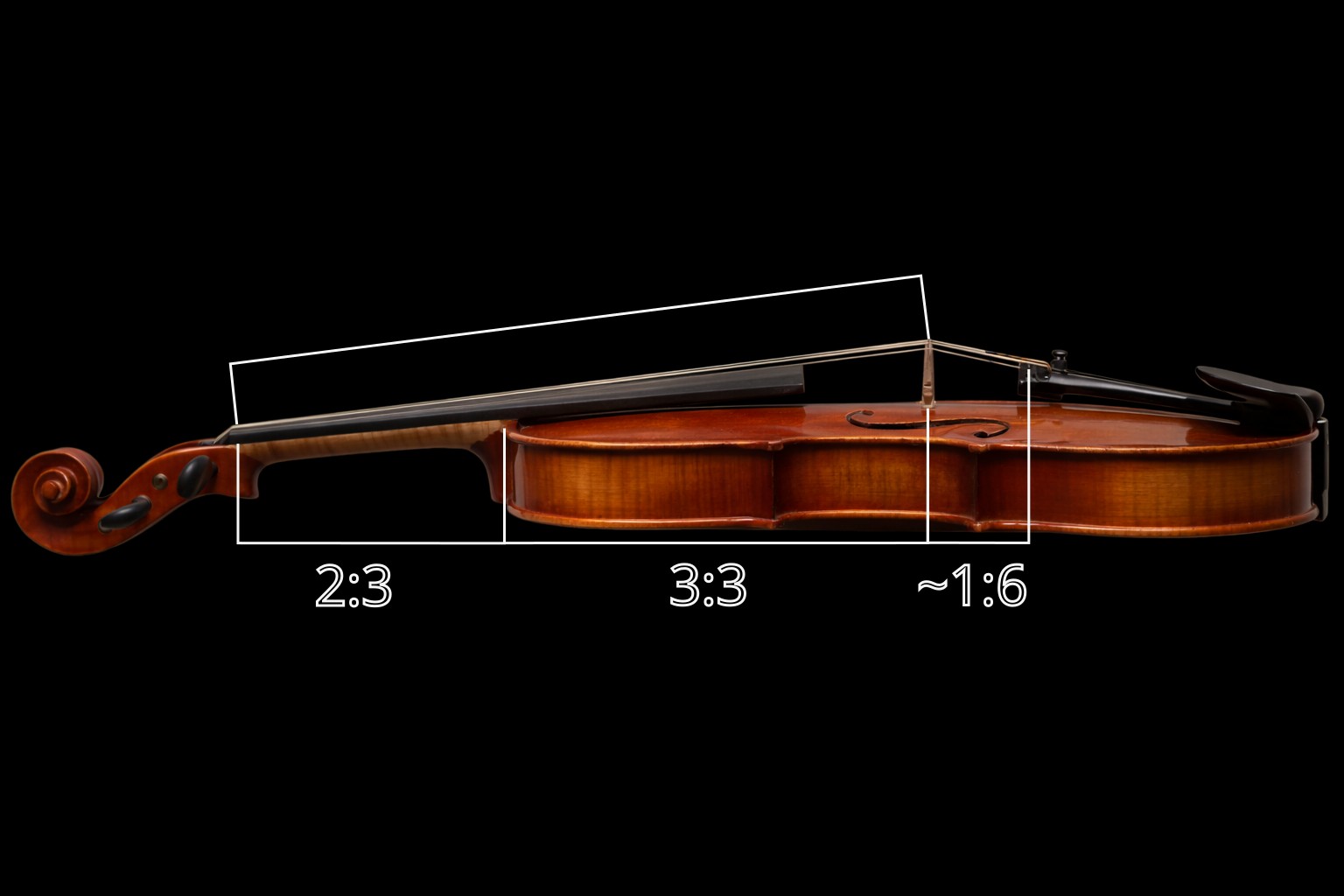Menzúra: Strážkyňa Tvojej intonácie?